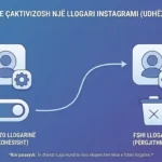 Si të fshish ose çaktivizosh një llogari Instagram